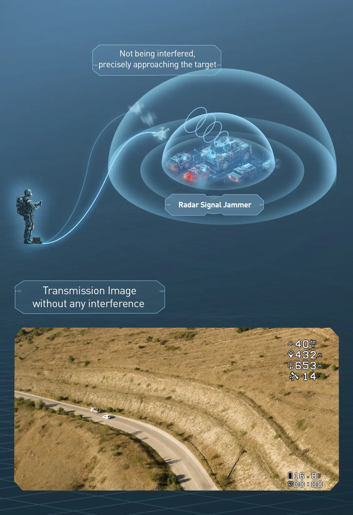 FPV drones evaded radio signal interference after adding optical fiber module in a signal-jamming environment